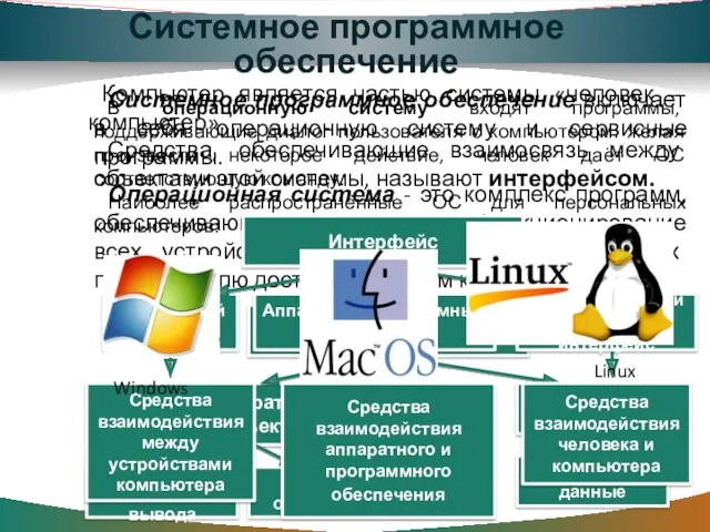 Системное программное обеспечение Системное программное обеспечение включает в себя операционную