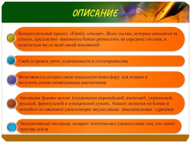 ОПИСАНИЕ Авторская фьюжн-кухня (соединение европейской, азиатской, украинской, русской, французской и