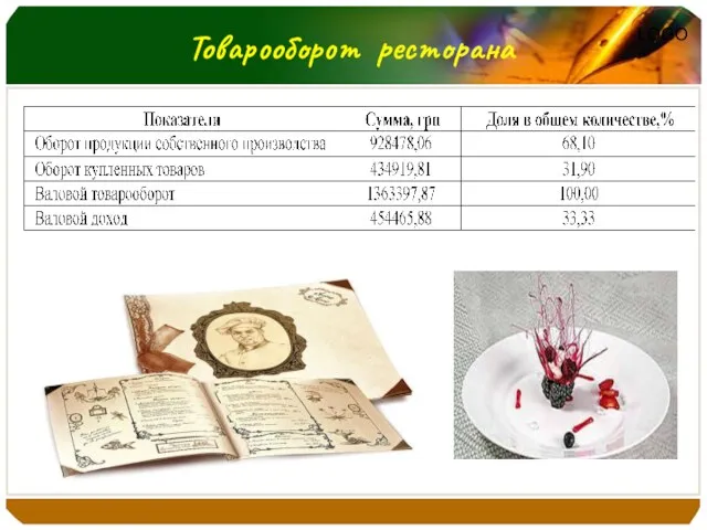 Товарооборот ресторана