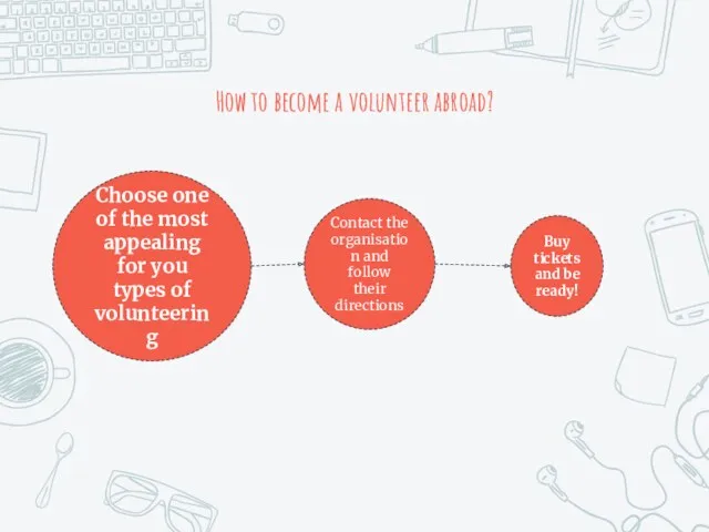 How to become a volunteer abroad? Choose one of the
