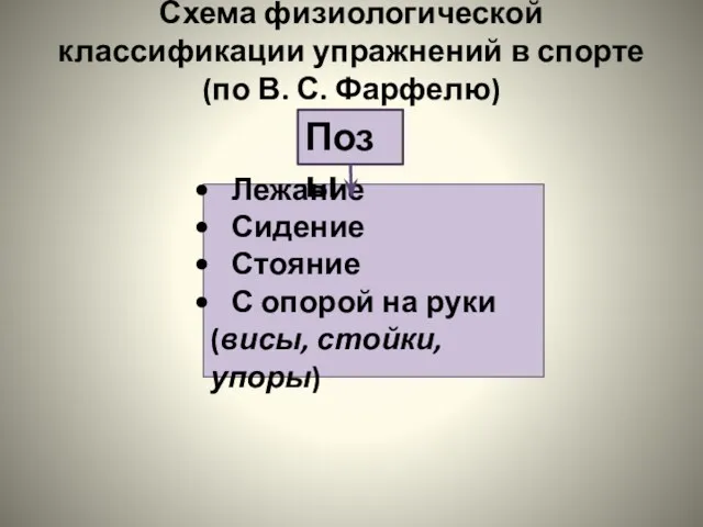 Схема физиологической классификации упражнений в спорте (по В. С. Фарфелю)