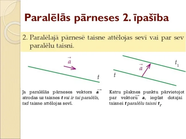 Paralēlās pārneses 2. īpašība Ja paralēlās pārneses vektors a atrodas uz taisnes t