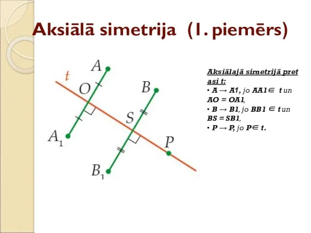 Aksiālā simetrija (1. piemērs) Aksiālajā simetrijā pret asi t: • A → A1,