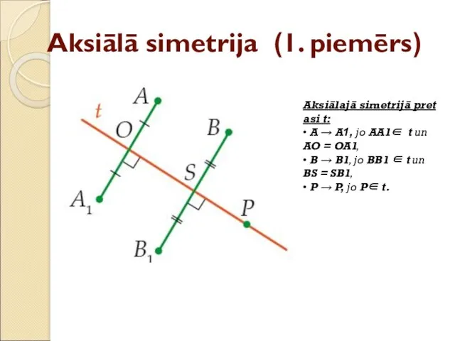 Aksiālā simetrija (1. piemērs) Aksiālajā simetrijā pret asi t: •