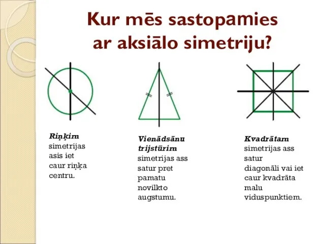 Kur mēs sastopamies ar aksiālo simetriju? Riņķim simetrijas asis iet caur riņķa centru.