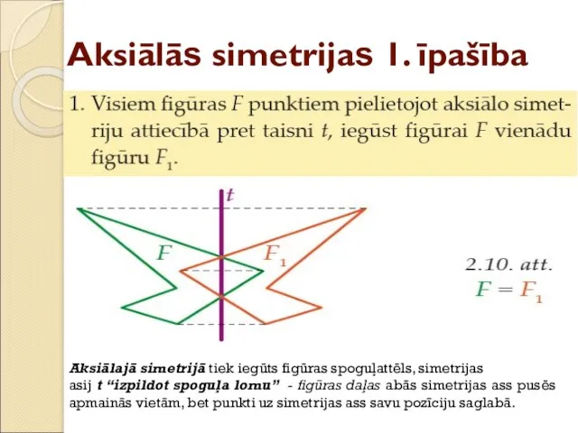 Aksiālās simetrijas 1. īpašība Aksiālajā simetrijā tiek iegūts figūras spoguļattēls, simetrijas asij t