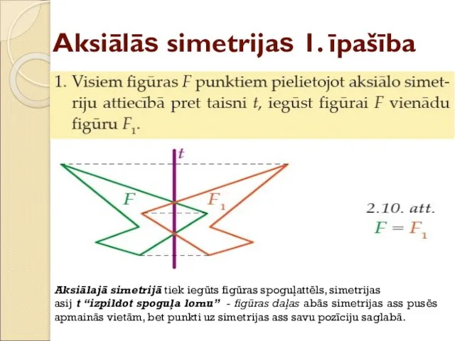 Aksiālās simetrijas 1. īpašība Aksiālajā simetrijā tiek iegūts figūras spoguļattēls,