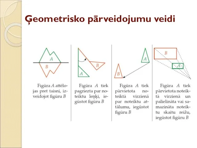 Ģeometrisko pārveidojumu veidi