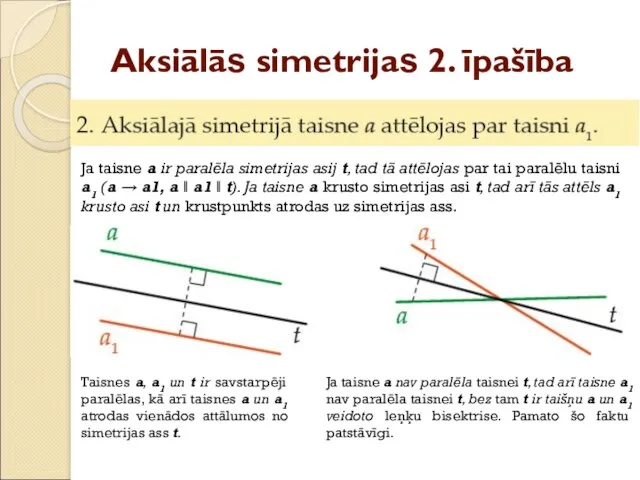 Aksiālās simetrijas 2. īpašība Ja taisne a ir paralēla simetrijas asij t, tad