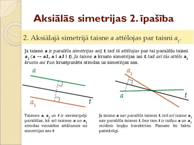 Aksiālās simetrijas 2. īpašība Ja taisne a ir paralēla simetrijas