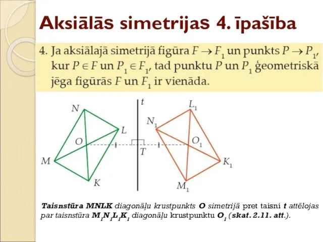 Aksiālās simetrijas 4. īpašība Taisnstūra MNLK diagonāļu krustpunkts O simetrijā pret taisni t