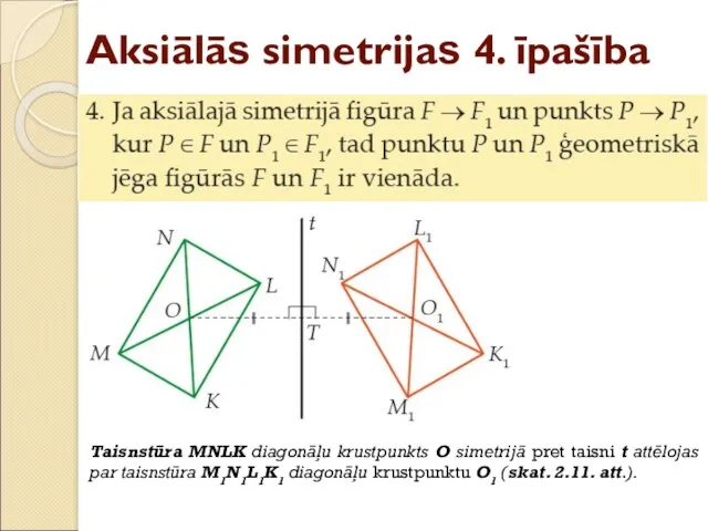 Aksiālās simetrijas 4. īpašība Taisnstūra MNLK diagonāļu krustpunkts O simetrijā