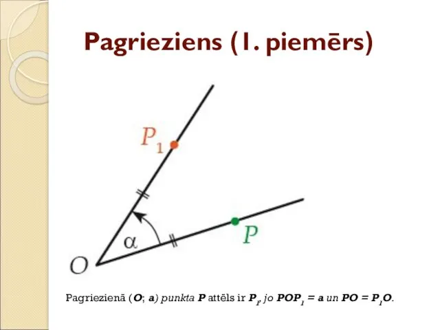 Pagrieziens (1. piemērs) Pagriezienā (O; a) punkta P attēls ir P1, jo POP1