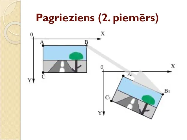 Pagrieziens (2. piemērs)