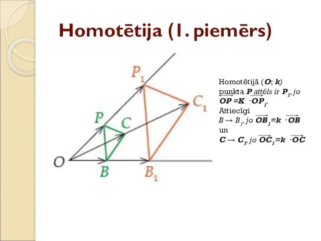 Homotētija (1. piemērs) Homotētijā (O; k) punkta P attēls ir