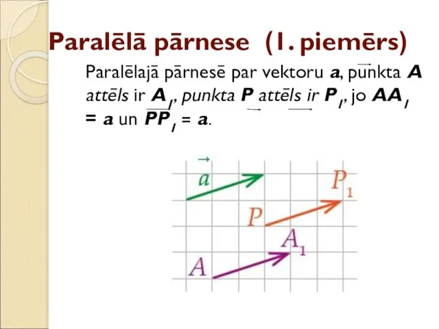 Paralēlā pārnese (1. piemērs) Paralēlajā pārnesē par vektoru a, punkta A attēls ir