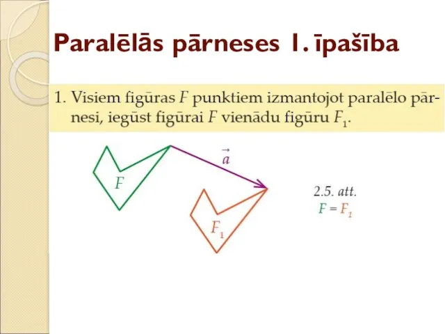 Paralēlās pārneses 1. īpašība