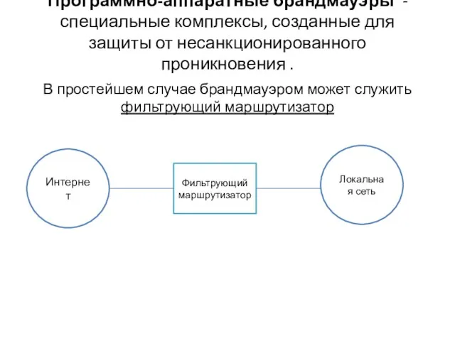 Программно-аппаратные брандмауэры - специальные комплексы, созданные для защиты от несанкционированного