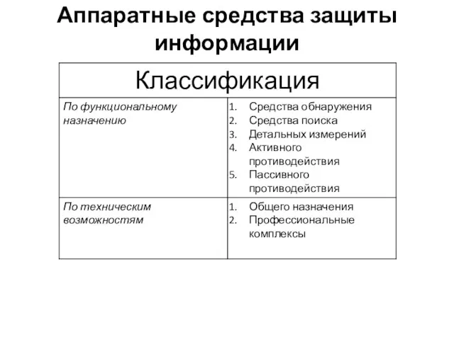 Аппаратные средства защиты информации