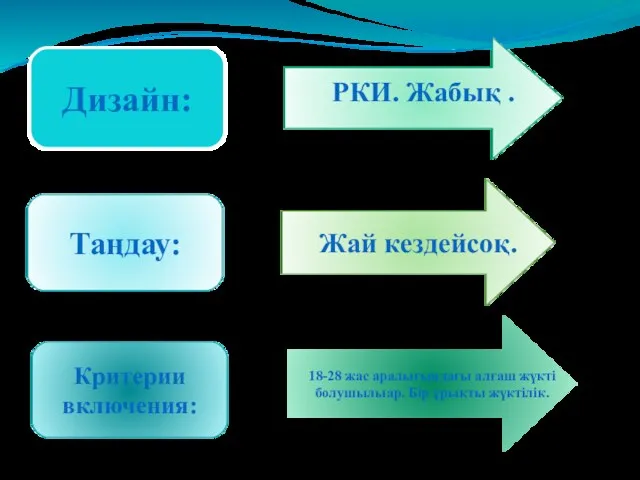 Дизайн: Таңдау: Критерии включения: РКИ. Жабық . Жай кездейсоқ. 18-28