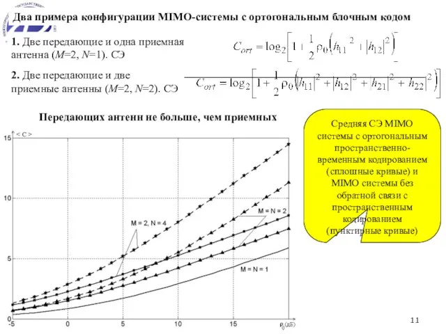 Два примера конфигурации MIMO-системы с ортогональным блочным кодом 1. Две