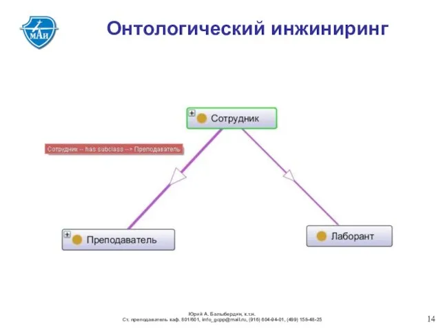 Онтологический инжиниринг Юрий А. Балыбердин, к.т.н. Ст. преподаватель каф. 801/601, info_gcpp@mail.ru, (916) 604-94-01, (499) 158-48-25