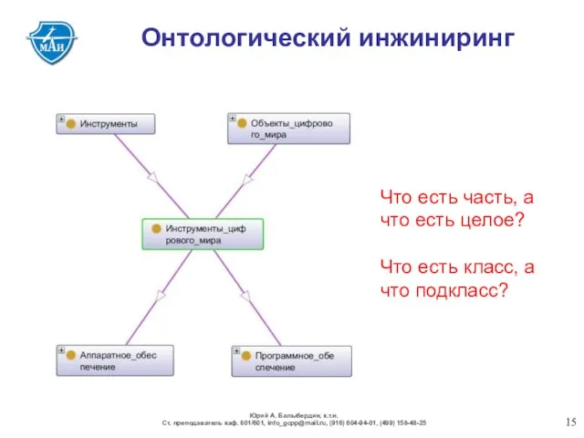 Онтологический инжиниринг Что есть часть, а что есть целое? Что