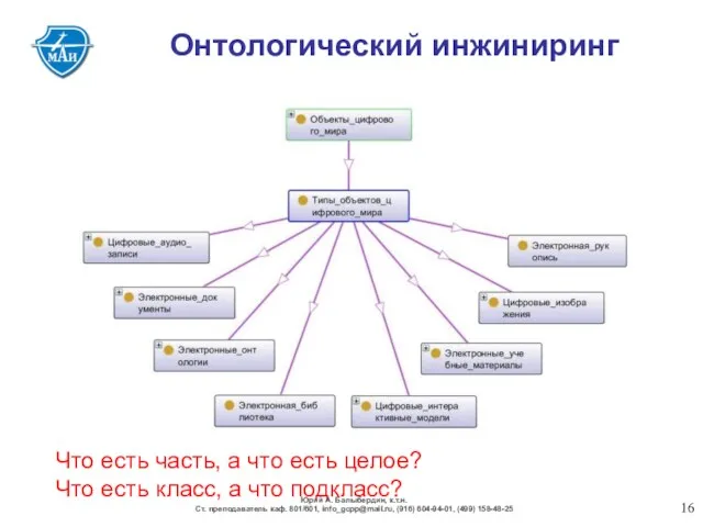 Онтологический инжиниринг Что есть часть, а что есть целое? Что