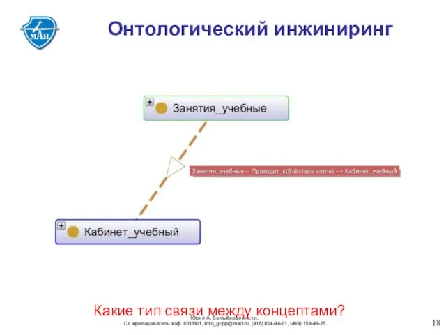 Онтологический инжиниринг Какие тип связи между концептами? Юрий А. Балыбердин,