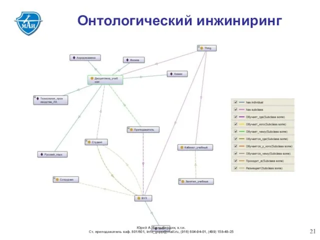 Онтологический инжиниринг Юрий А. Балыбердин, к.т.н. Ст. преподаватель каф. 801/601, info_gcpp@mail.ru, (916) 604-94-01, (499) 158-48-25