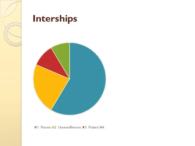 Interships