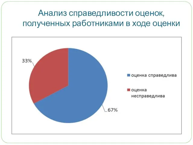 Анализ справедливости оценок, полученных работниками в ходе оценки