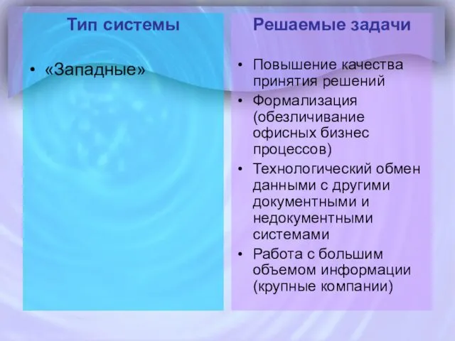 Тип системы «Западные» Решаемые задачи Повышение качества принятия решений Формализация