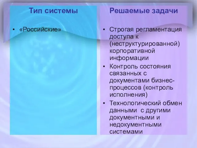 Тип системы «Российские» Решаемые задачи Строгая регламентация доступа к (неструктурированной)