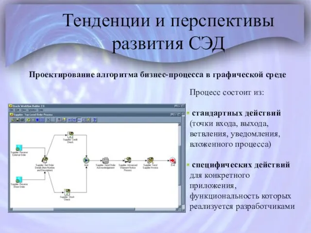 Тенденции и перспективы развития СЭД Проектирование алгоритма бизнес-процесса в графической