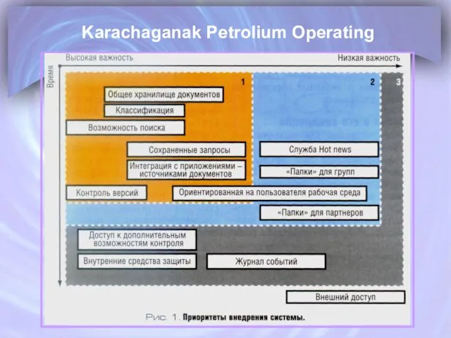 Karachaganak Petrolium Operating