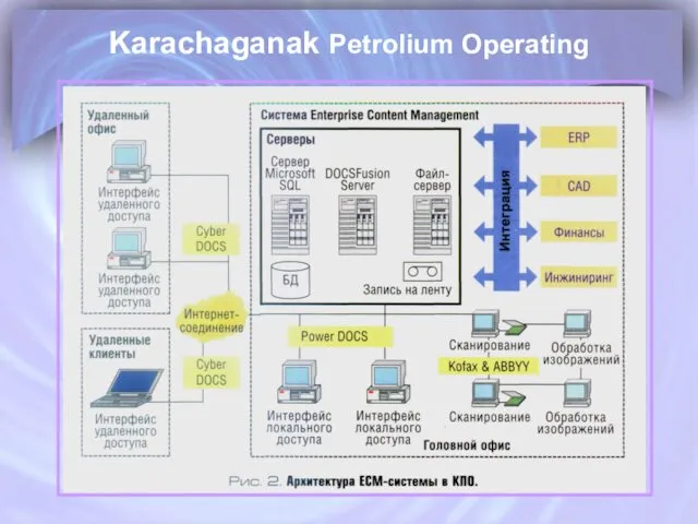 Karachaganak Petrolium Operating
