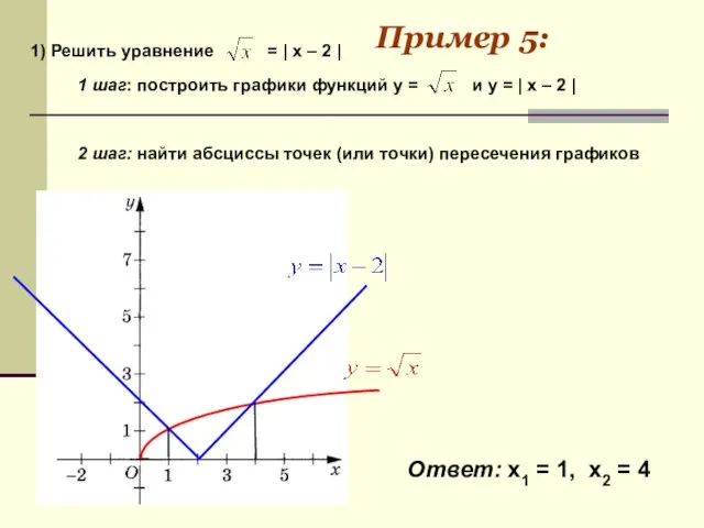 2 шаг: найти абсциссы точек (или точки) пересечения графиков Ответ: