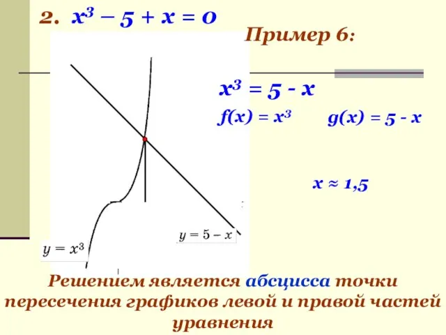 2. x3 – 5 + х = 0 g(x) =