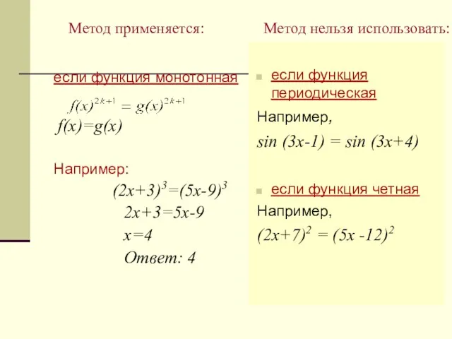 Метод применяется: Метод нельзя использовать: если функция монотонная f(x)=g(x) Например: