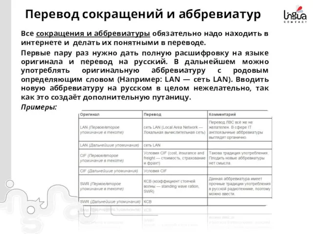 Перевод сокращений и аббревиатур Все сокращения и аббревиатуры обязательно надо