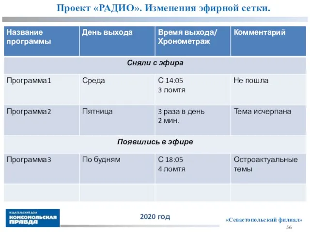 «Севастопольский филиал» 56 Проект «РАДИО». Изменения эфирной сетки. 2020 год