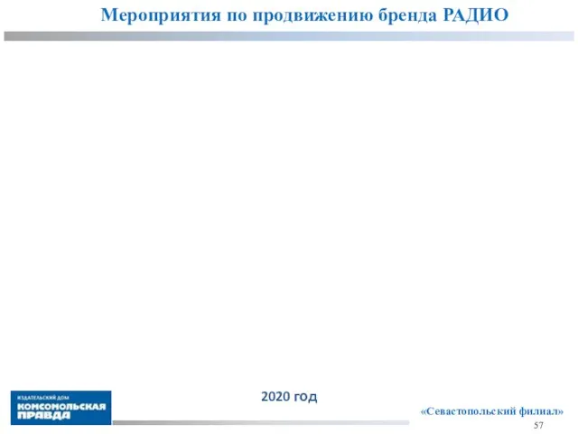 «Севастопольский филиал» 57 Мероприятия по продвижению бренда РАДИО 2020 год