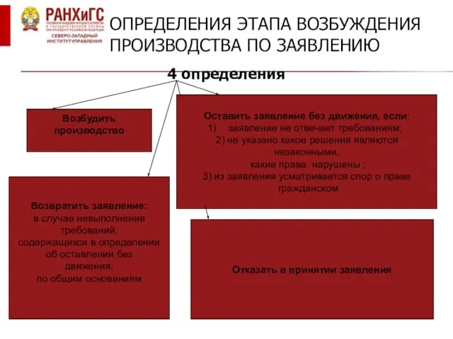 ОПРЕДЕЛЕНИЯ ЭТАПА ВОЗБУЖДЕНИЯ ПРОИЗВОДСТВА ПО ЗАЯВЛЕНИЮ 4 определения Возбудить производство