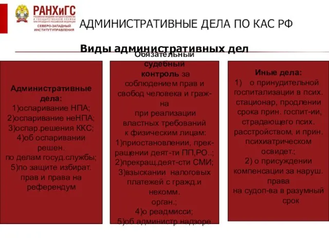 АДМИНИСТРАТИВНЫЕ ДЕЛА ПО КАС РФ Виды административных дел Иные дела: