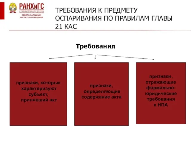 ТРЕБОВАНИЯ К ПРЕДМЕТУ ОСПАРИВАНИЯ ПО ПРАВИЛАМ ГЛАВЫ 21 КАС Требования