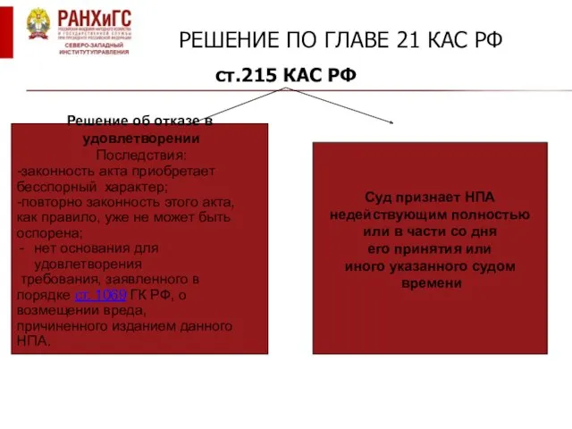 РЕШЕНИЕ ПО ГЛАВЕ 21 КАС РФ ст.215 КАС РФ Решение