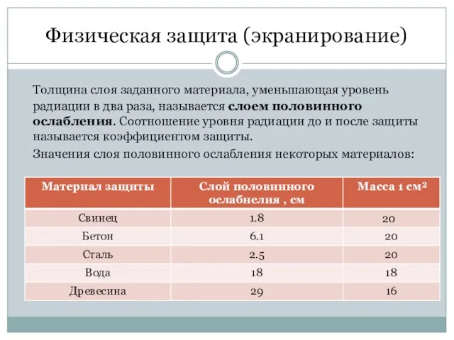 Физическая защита (экранирование) Толщина слоя заданного материала, уменьшающая уровень радиации