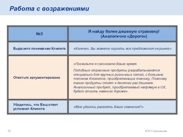 ВТБ Страхование Работа с возражениями