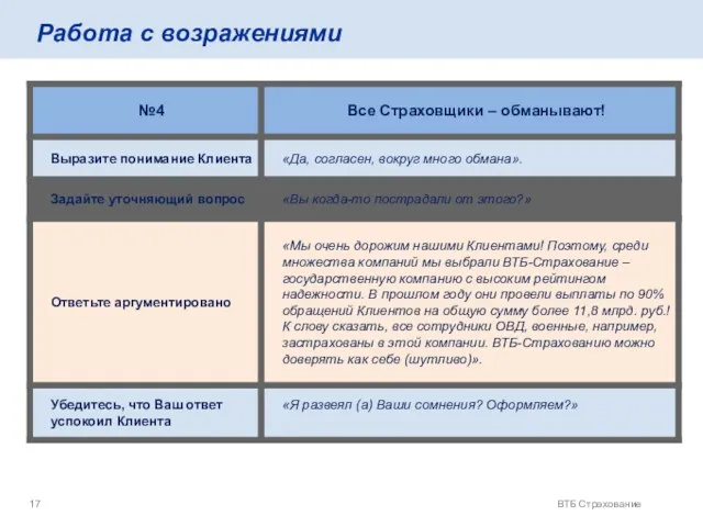 ВТБ Страхование Работа с возражениями